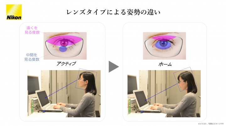 家の中で快適な中近両用レンズのススメ｜メガネ・補聴器のオバラメガネ